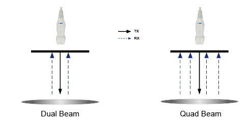 Advanced Technologies:Q-beam